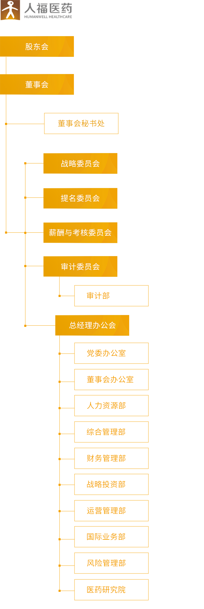 沙巴shaba电竞体育_组织架构_移动端图片